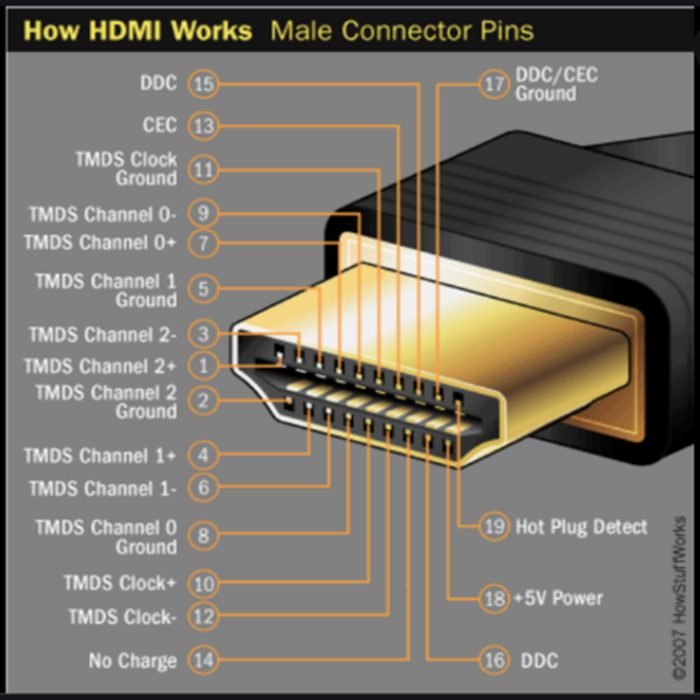 HDMI AV (HDMI 2.0) support up to 4K video resolution